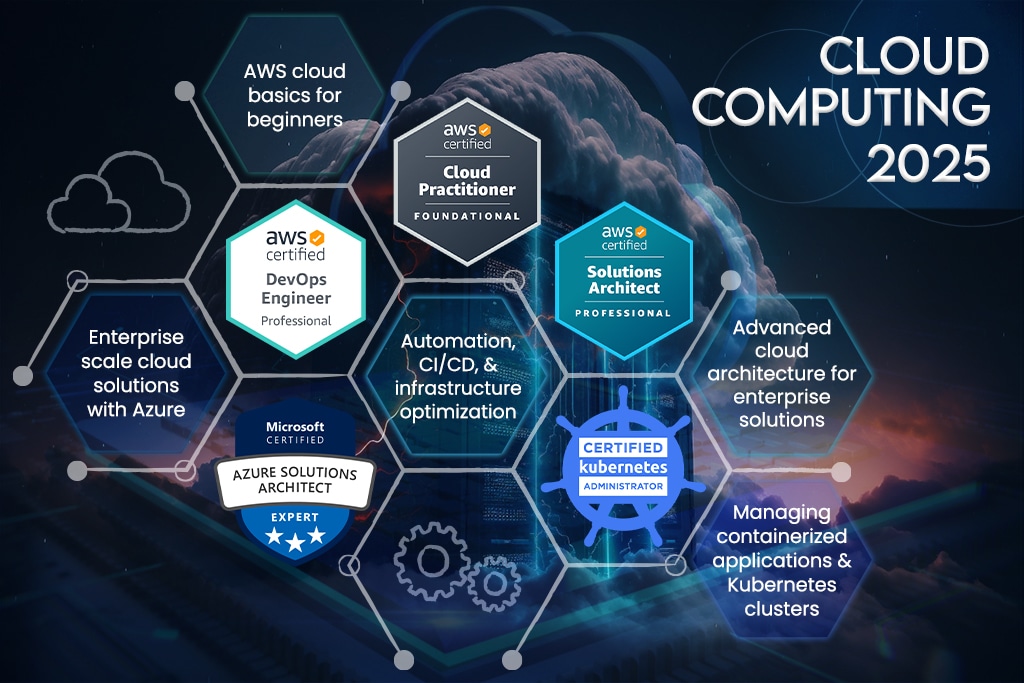 Cloud computing infographic showcasing top cloud certifications for 2025.